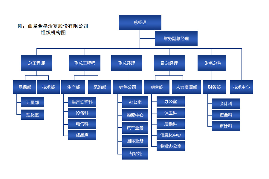 组织架构